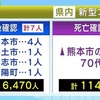 ２５日発表 新型コロナに７人感染 １人死亡 熊本県