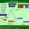 ２０２１年２月１７日から６月１４日までの１日感染者数とワクチン接種率推移グラフ