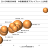 中国漫画配信プラットフォーム分布図