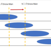 Snow Man増員における好みの範囲論