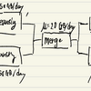 Day 29 in MIT Sloan Fellows Class 2023, Introduction to Operation management 2 - Machine Learning Process Flow Diagram