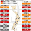 館林市で３７・４度