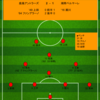 【2022 J1 第5節】鹿島アントラーズ 2 - 1 湘南ベルマーレ　レネ・ヴァイラー号の船出