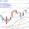 日経２２５先物　セミナー実績　2014/7/3