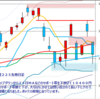 日足　日経２２５先物・米国・ドル円　2011/3/8