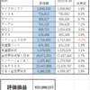 ２０２３０９Ｍ―ＦＵＮＤ戦記　祝、高値更新！