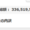 地球PF：3.37億円、前週比592万円減