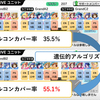 【デレステ】GRAND LIVEズルコン編成の配置最適化の試み