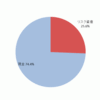 運用記録（2016年3月末）