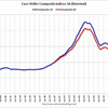 2013/9 米・住宅価格指数　+1.0%　前月比　△