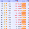 ３月９日の株予想　〜ドローン関連銘柄に注目〜