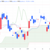 2025年1/14㈫日経平均株価38474.30▲716.10(-1.8%) 4日続落  米輸出規制で半導体株急落 夜間取引210円高3万8710円で終了