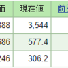 今週の含み損益（02月1週目）