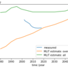 Comparing data by python