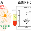血液で認知機能を測る