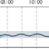 昨日の24時間血糖値グラフ