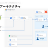 全社横断データ基盤へdbt導入を進めている話