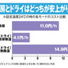 【エアコン】冷房とドライ、どっちが安上がり？