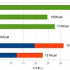 PFCバランスで効率的にダイエット