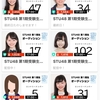 マジ？【 速報 】 本日最終日！ showroom配信が STU48だらけでカオスwwwwwwwwwwwww