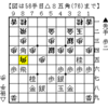 【５手目▲７七角戦法】銀組み替えに△４三角打