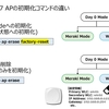 Cisco Wi-Fi 7 APをCLIから工場出荷状態 (Day 0 Mode)へ初期化