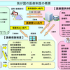 2/9 国民皆保険②