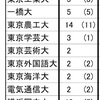 ３０→２８→２２