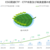 グローバルESG関連ETF・ETP市場の概況（2021年2月）_ETFGI