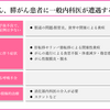 がん緩和ケア＋在宅医療医に必要ながん治療に関する知識を科学する　８２