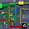 13B-REWエンジン ターボ制御をCGでつくる　制作のながれ