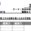 【（定点観測始動その５）観測項目が考えつく裏には「テーマ」がある】