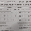 中１長女 県内模試結果