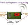 Wi-Fiの消費電力を1万分の1まで減らす「Passive Wi-Fi」