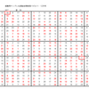 学研パズル　超難問ナンプレ＆頭脳全開数理パズル11・12月号　Ｑ57の回答