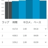 2022年7月4日