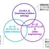 データサイエンティストになるために数理的な教養・知識は必要ですか？