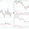 ポンドは採決延期を受けて一旦売られるも、141円ミドルまで買い戻される。ユロポンはレンジ下限で下げ止まる(10月21日)