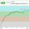 AtCoder Beginner Contest 157