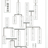 日向神話③