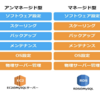 AWSデータベース構造（EC2とRDSの違い）