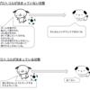 httpとは 〜みんな毎日http通信してるんだから基本ぐらい抑えておこう！