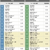 2016ありま記念は・・・・ありまぁ～と、ショボくれました.........