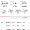 金曜日　CX神崎コースとランニング15分