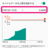 スマホのモバイルデータ通信量を確認する方法