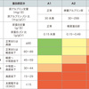 《内科専門医試験》腎臓内科まとめ