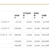 雑魚労働者の2021年9月貯蓄結果(貯金-22万に投資信託10.9万) 