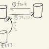 2019-12-21:Gitと格闘した日