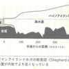 南極の氷に何がおきているか② 巨大窪地