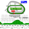 一人暮らし日記～759日目～有馬記念2023ー順番ー